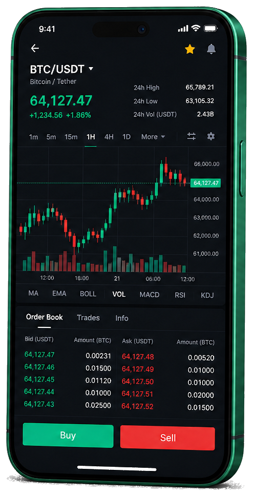 KJORNAVEL SUNDGREN handelsvy i mobilen – realtidsdiagram för BTC/USDT, orderbok samt köp- och säljfunktion